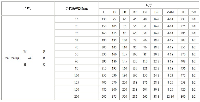 BJ41W保温截止阀